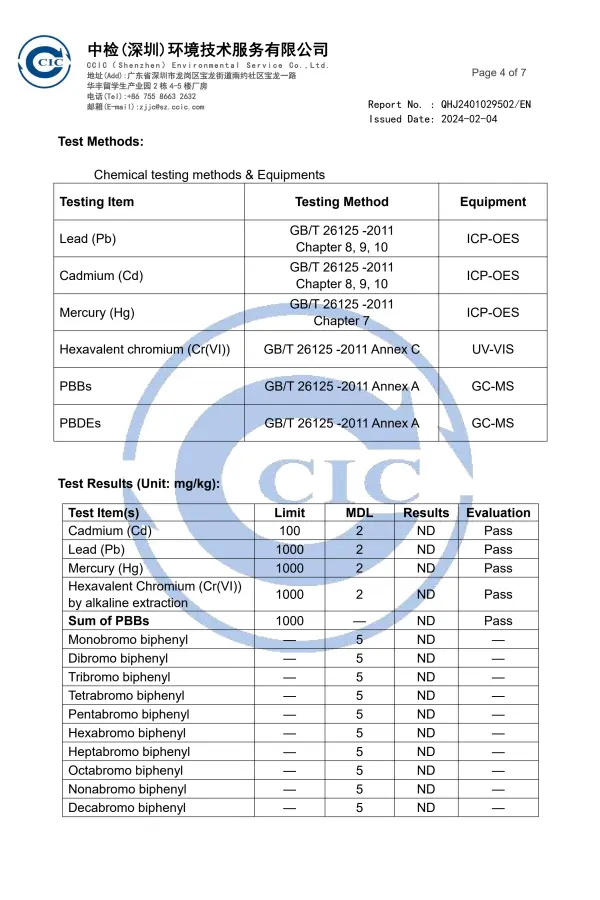 RIDMII Doll RoHS compliance certificate for electrical and environmental safety