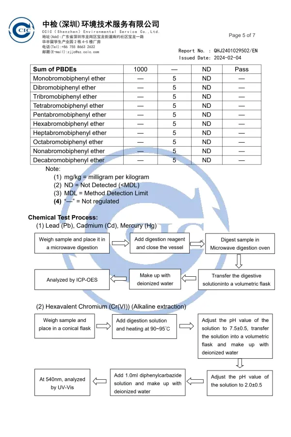 RIDMII Doll RoHS compliance certificate for electrical and environmental safety