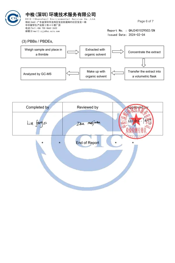 RIDMII Doll RoHS compliance certificate for electrical and environmental safety